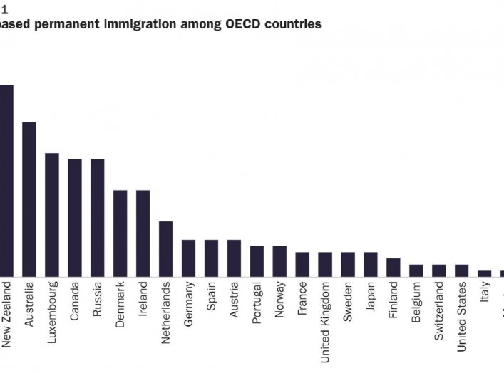 OECD/Cato